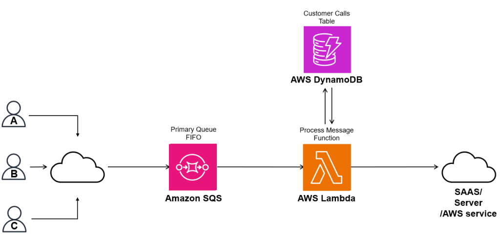 Video Streaming System Design: Key Principles, Architecture, and Components